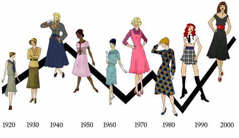 Retour sur l'évolution de la mode féminine de 1784 à 1970, de la robe à