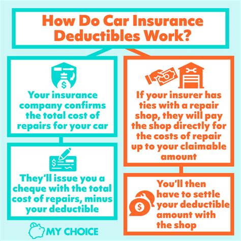 How To Avoid Paying Your Car Insurance Deductible? Best Car Insurance