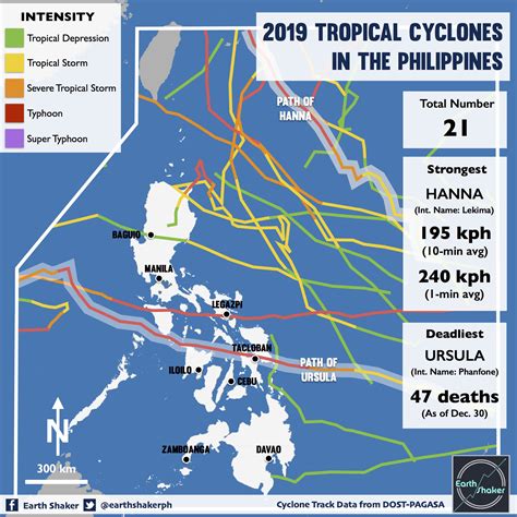 Strongest typhoon of 2020 slams the Philippines, killing