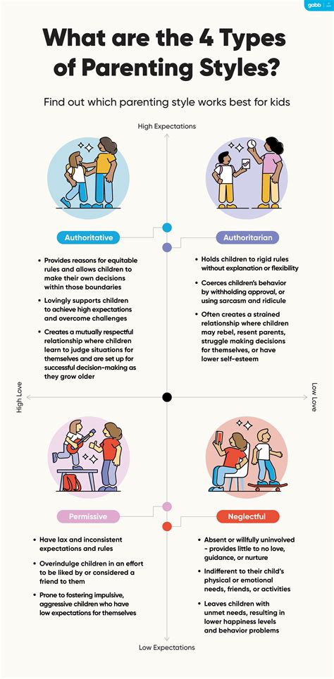 Authoritative vs Authoritarian Parenting Styles Differences Infographic