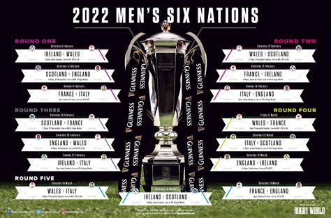 Six Nations Rugby 2022 Guinness Six Nations fixtures