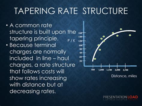 When A Blanket Rate Structure Is Used