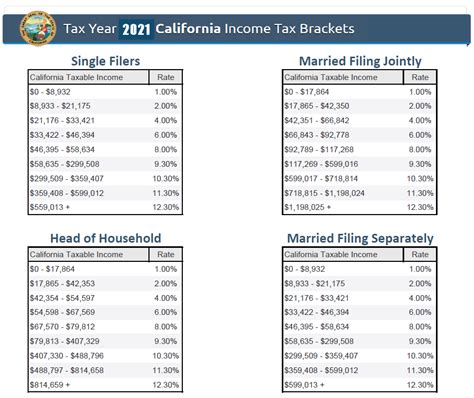 when are federal taxes due for californians