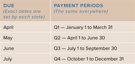 when are irs quarterly payments due 2023