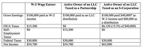 when are s corporation taxes due 2022