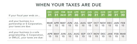 when are taxes due for fiscal year end