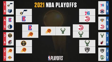 when are the playoffs nba 2021