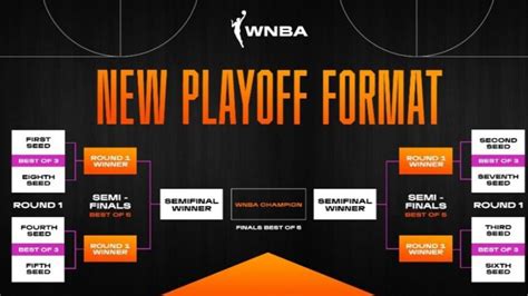when are the wnba playoffs 2023