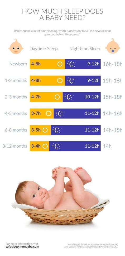 When Babies Start Sleeping Longer