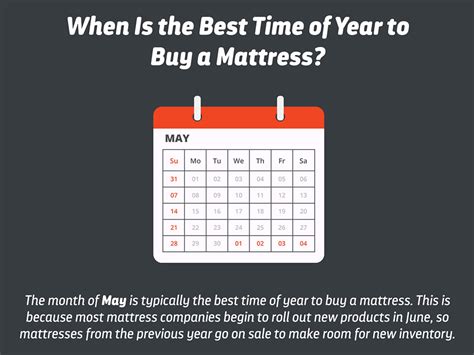 when best time to buy mattress australia