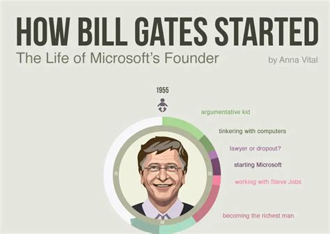when bill gates became billionaire