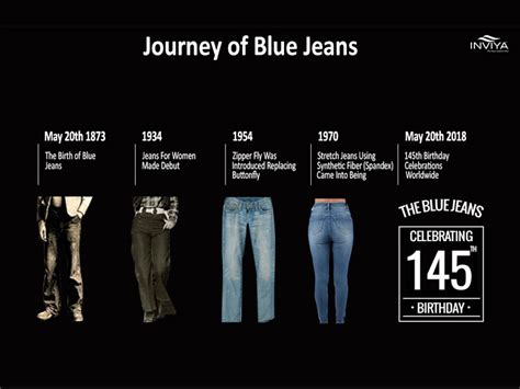 When Blue Jeans Were Invented