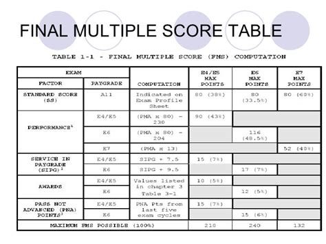 DVIDS News Updated Final Multiple Score Calculator App Released