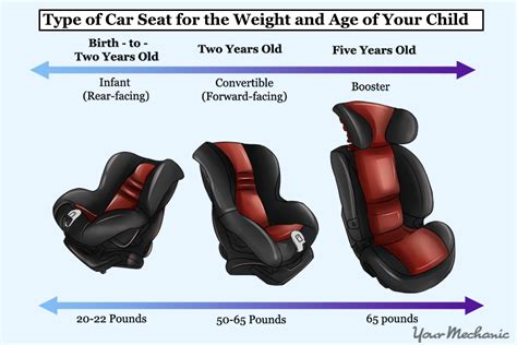 When Can A Child Sit In A Regular Seat In The Car