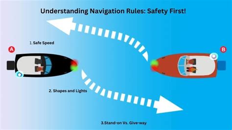 when can a navigation rule be overlooked