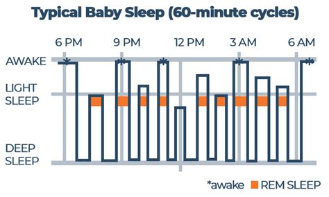 when can sleep regression start