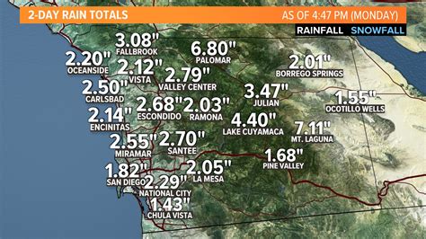 when can we expect rain in san diego