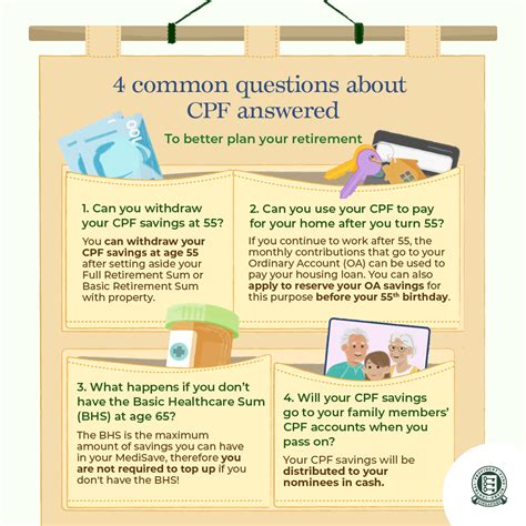 when can withdraw from cpf