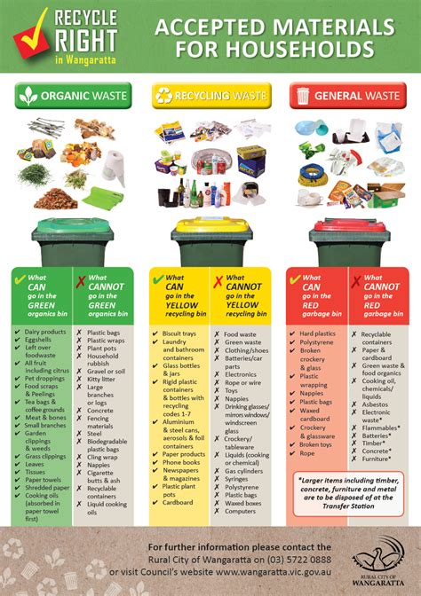 When Can You Put Trash Out