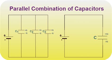 When Capacitors Are Connected In Parallel They Have The Same
