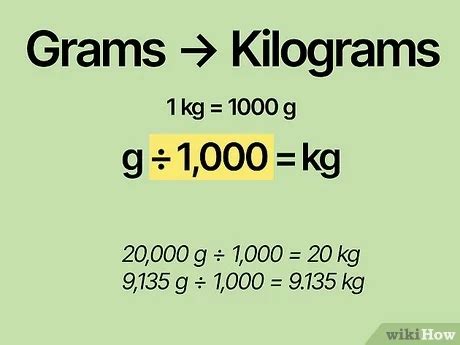 When Converting Grams To Kilograms