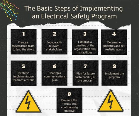 When Developing An Electrical Safety Program