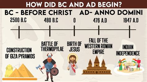 when did b.c. end and a.d. begin