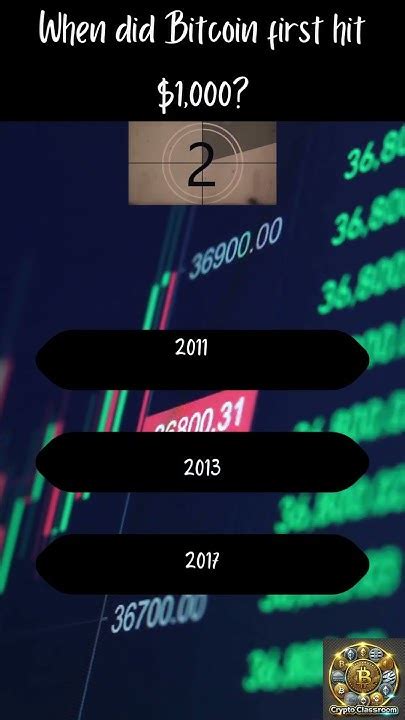 When Did Bitcoin First Hit 1000