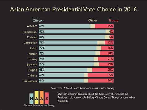 when did chinese americans get the vote