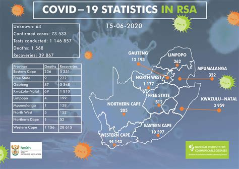 when did covid 19 start in sa