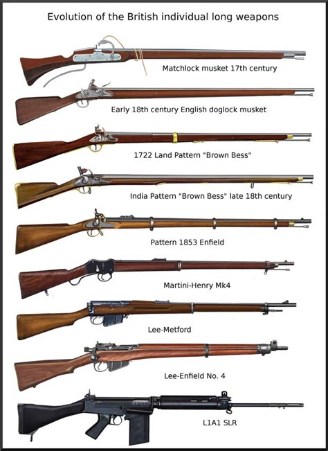 When Did England Start Using Guns