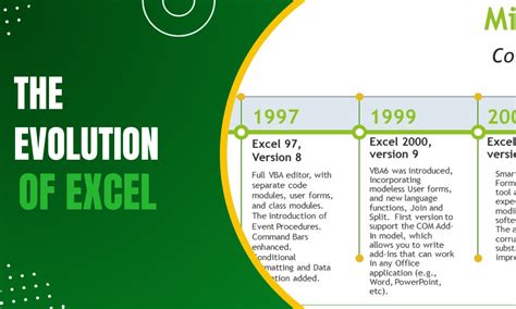 when did excel start