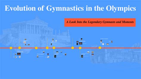 When Did Gymnastics Begin