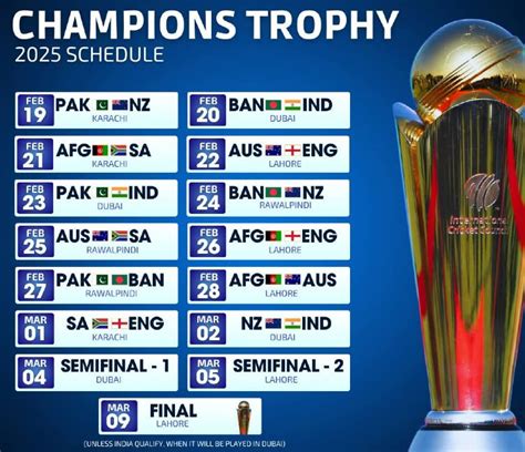 when did icc champions trophy started