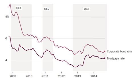 when did quantitative easing start in the us
