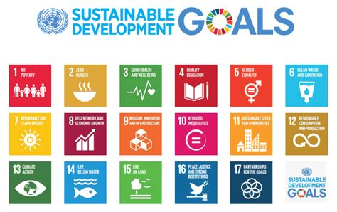 when did sdgs start and when will they end