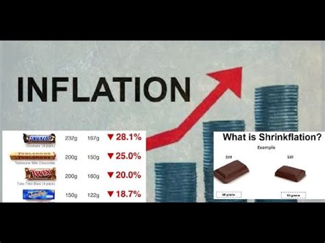 when did shrinkflation begin