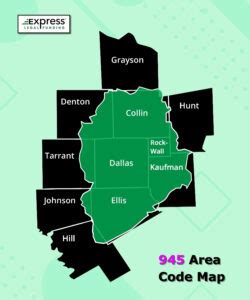 when did the 945 area code start