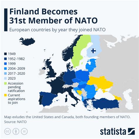 when did the countries join nato