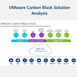 When Did Vmware Acquire Carbon Black
