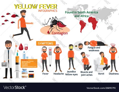 When Did Yellow Fever Start