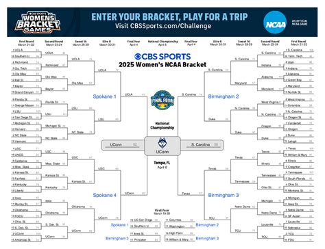 When Do Cbs Brackets Open
