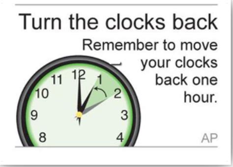 When Do Clocks Fall Back In 2021