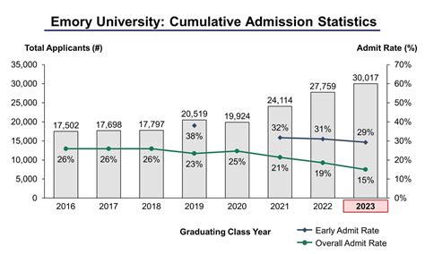 when do emory decisions come out