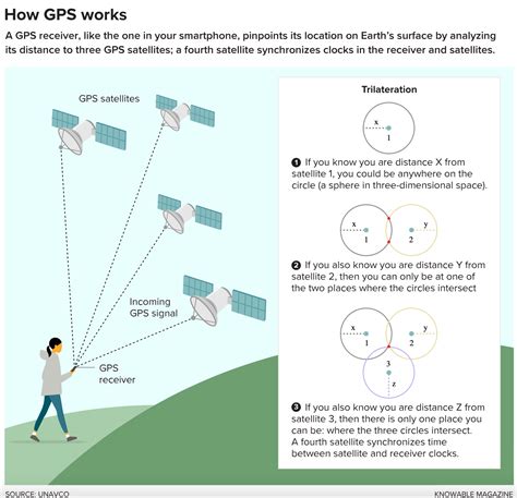 when do gps close