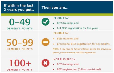 when do my demerit points renew