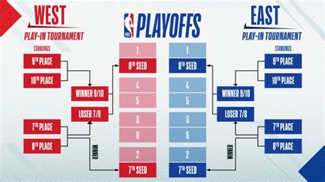 when do playoffs start nba 2020