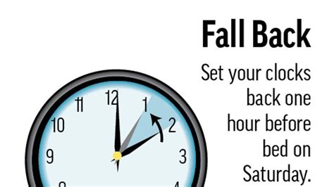 When Do U Set Clocks Back