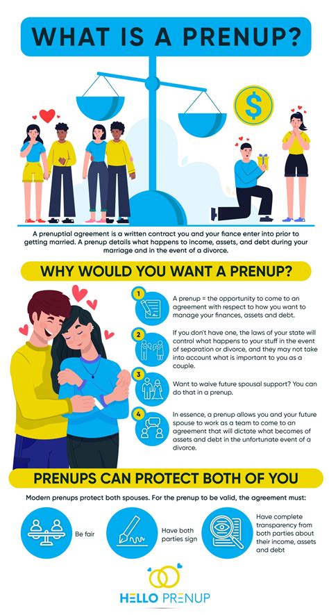 when do you do a prenup