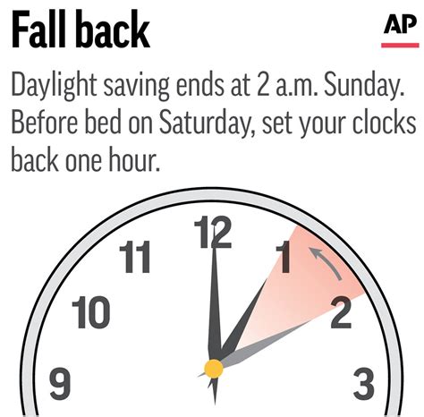 When Do You Set Clocks Back 2022